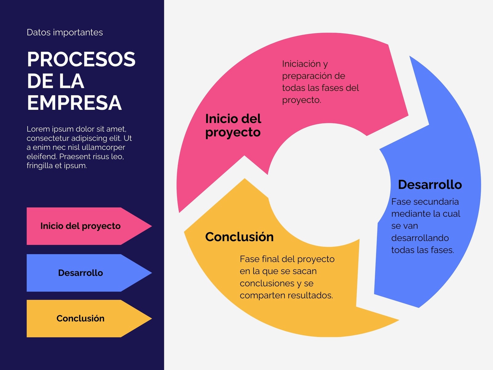 Gráfico Circular Empresarial Procesos Círculo Conceptos Corporativo Multicolor