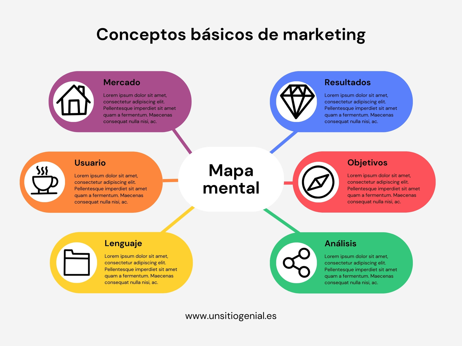 Gráfico Mapa Mental Marketing Iconos Corporativo Profesional Multicolor