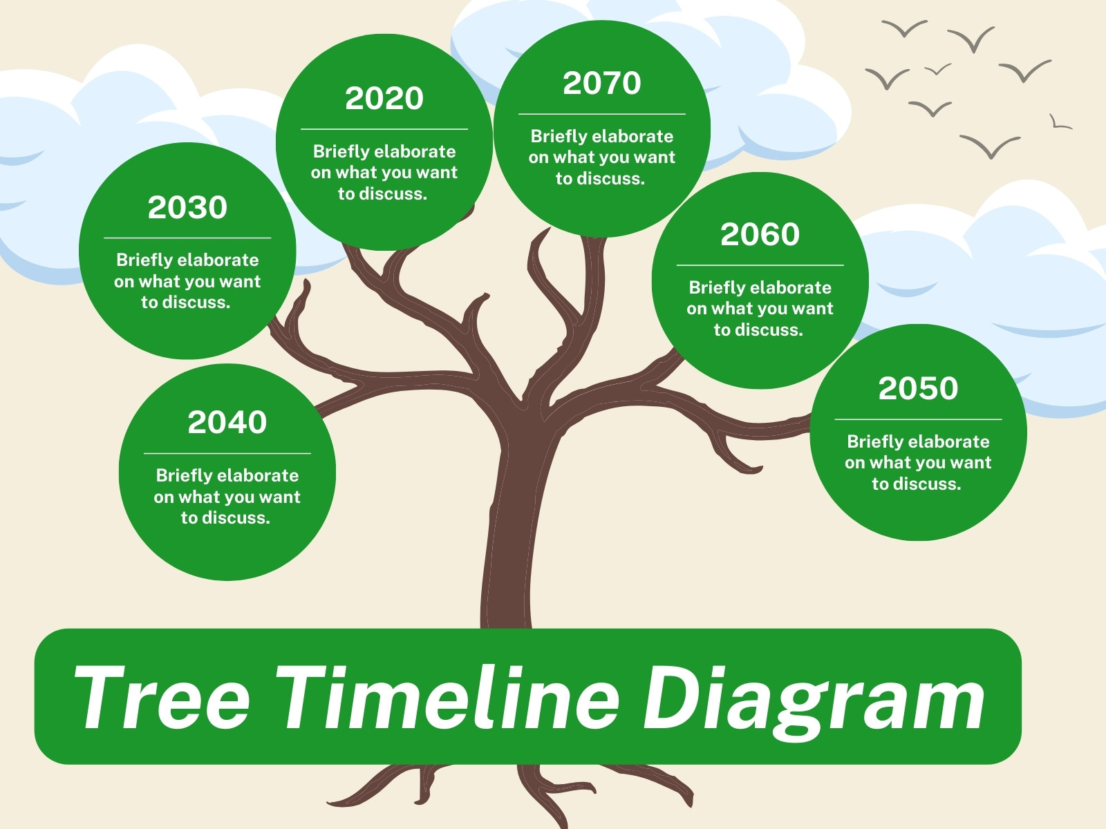 Green Tree Timeline Diagram Concept Map