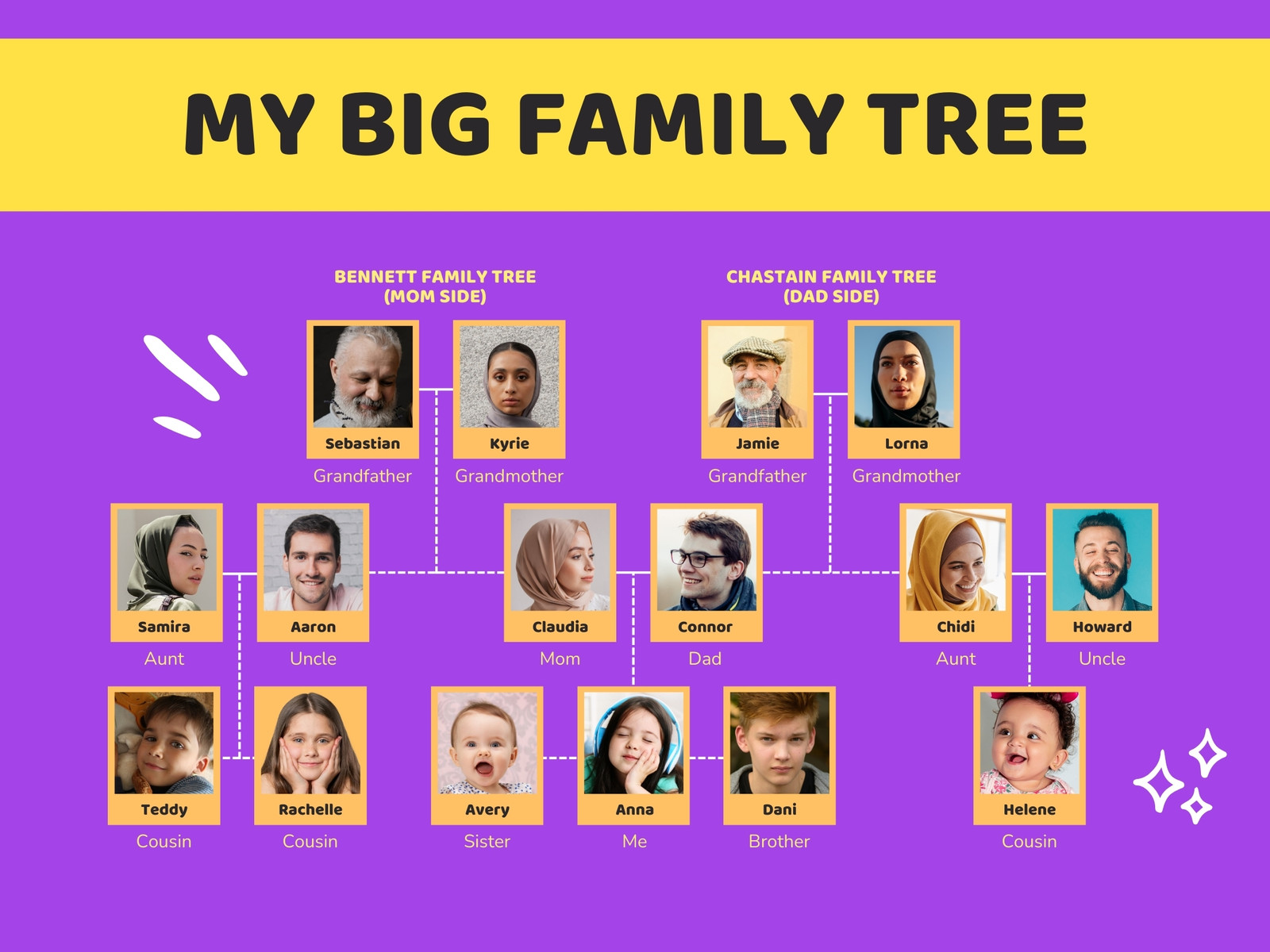 Purple Yellow Modern Vibrant Family Tree