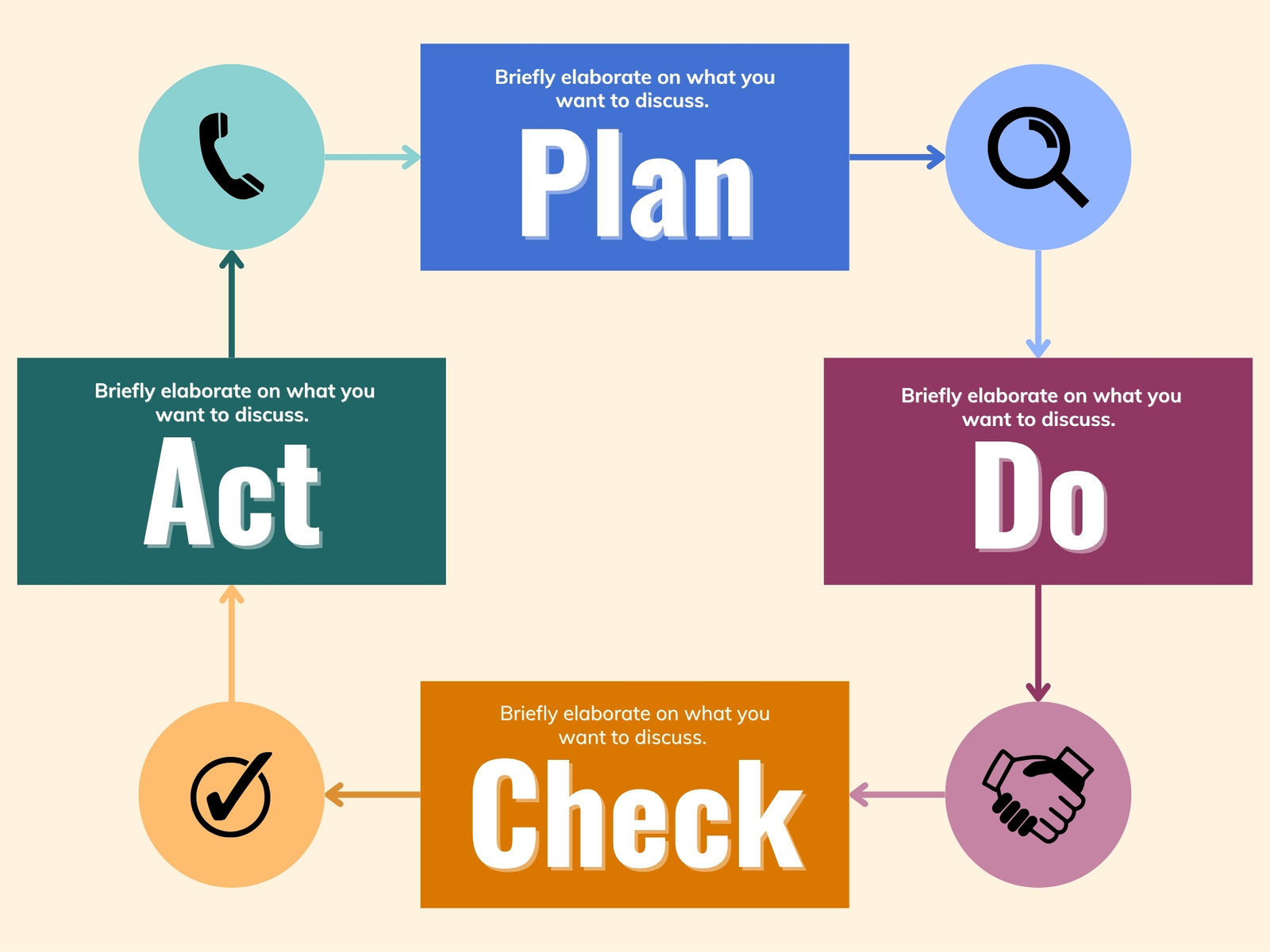 Yellow Colorful Process Improvement Flowchart Graph