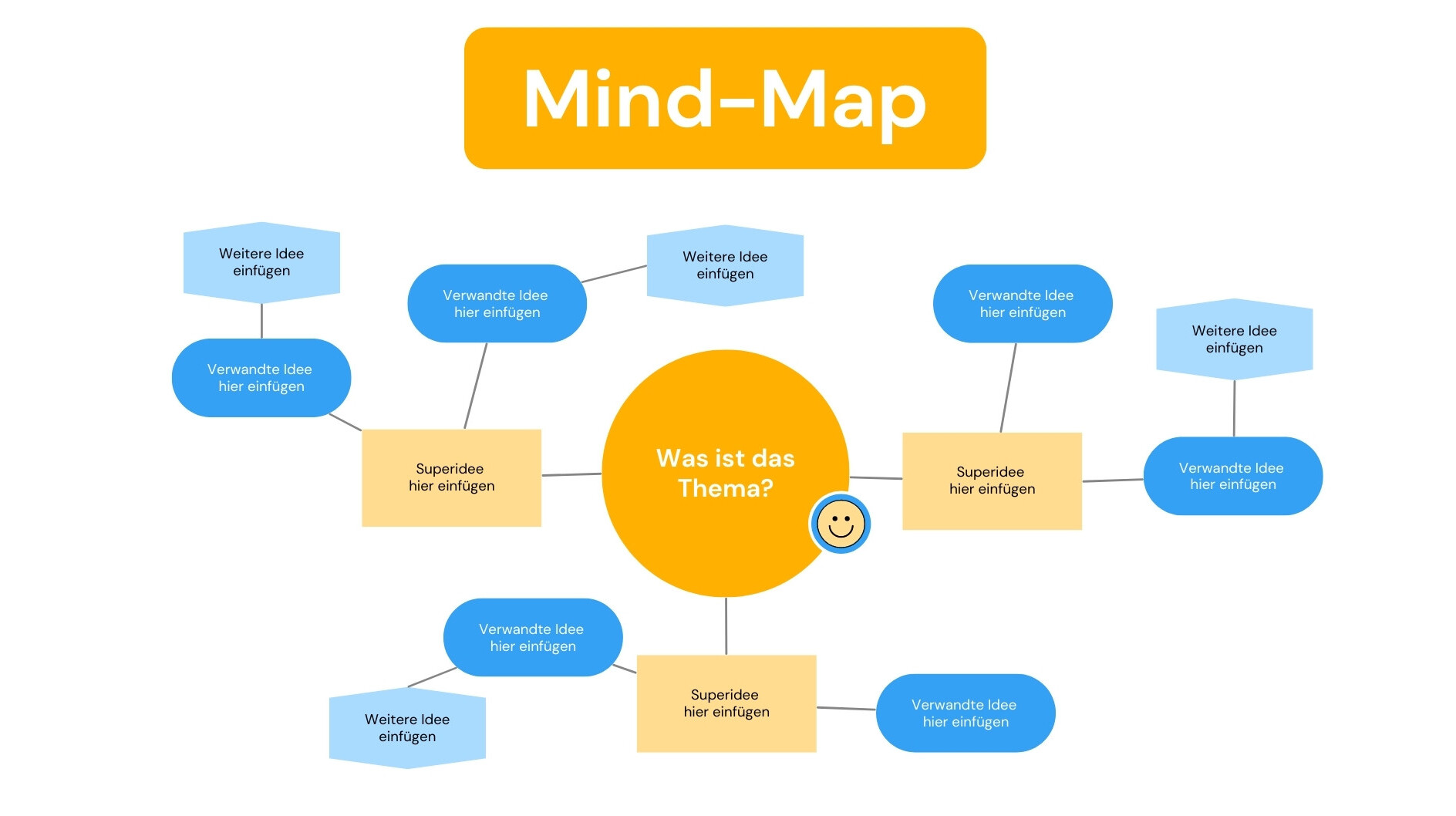 Mind-Map Whiteboard in Blau und Gelb Einfach Brainstorming-Stil