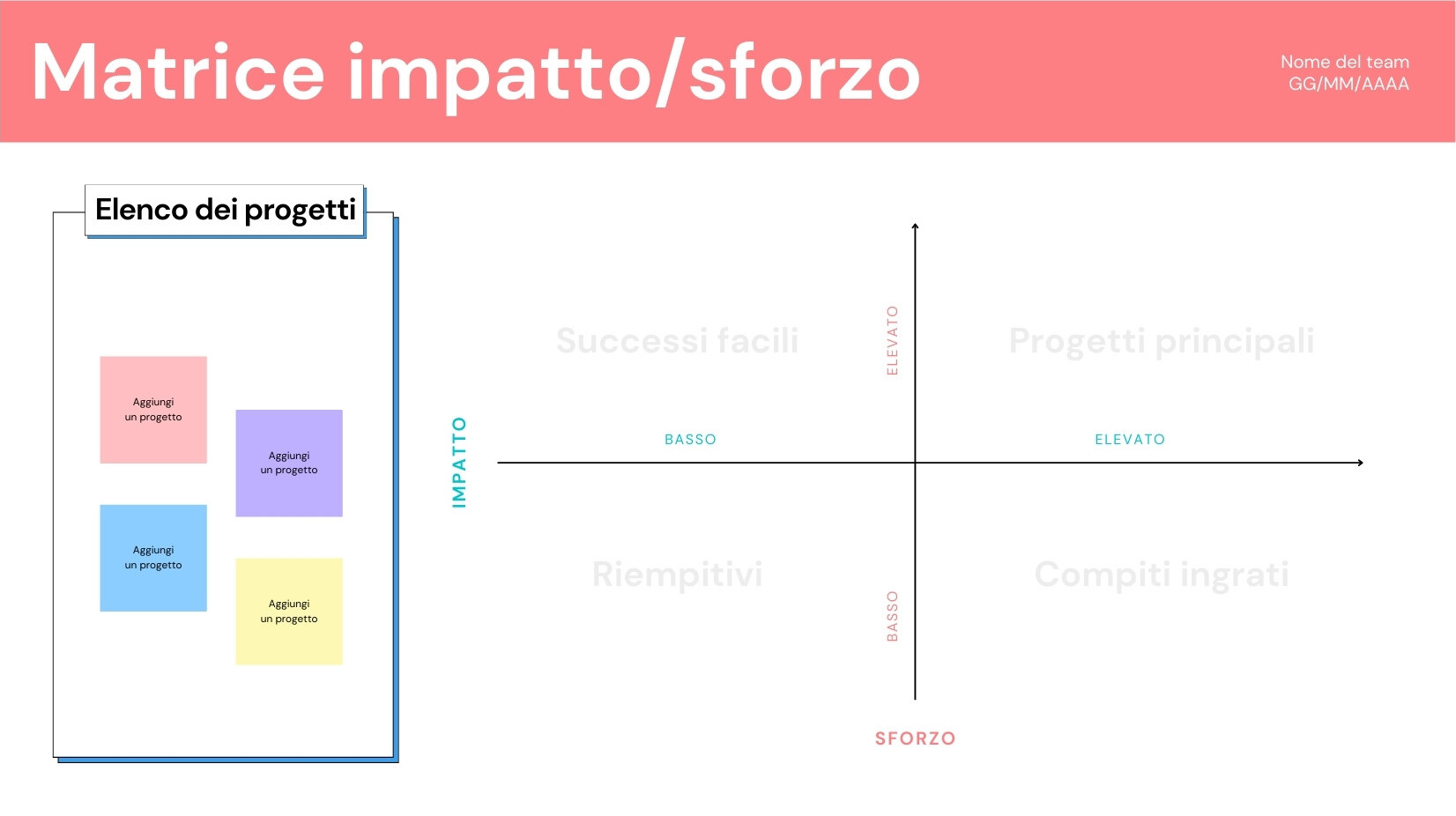 Lavagna Matrice Impatto/Sforzo in Stile Fondamentale Colorato
