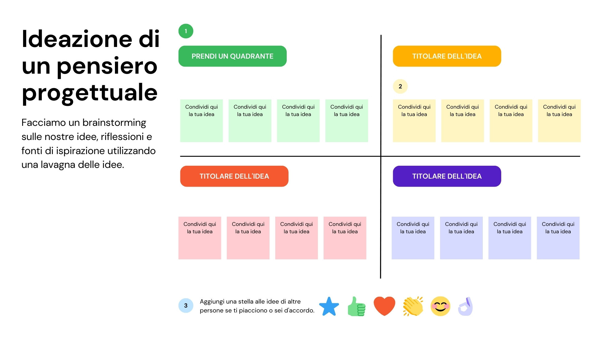 Lavagna Ideazione Pensiero Progettuale Verde Rosso Giallo Stile di Base