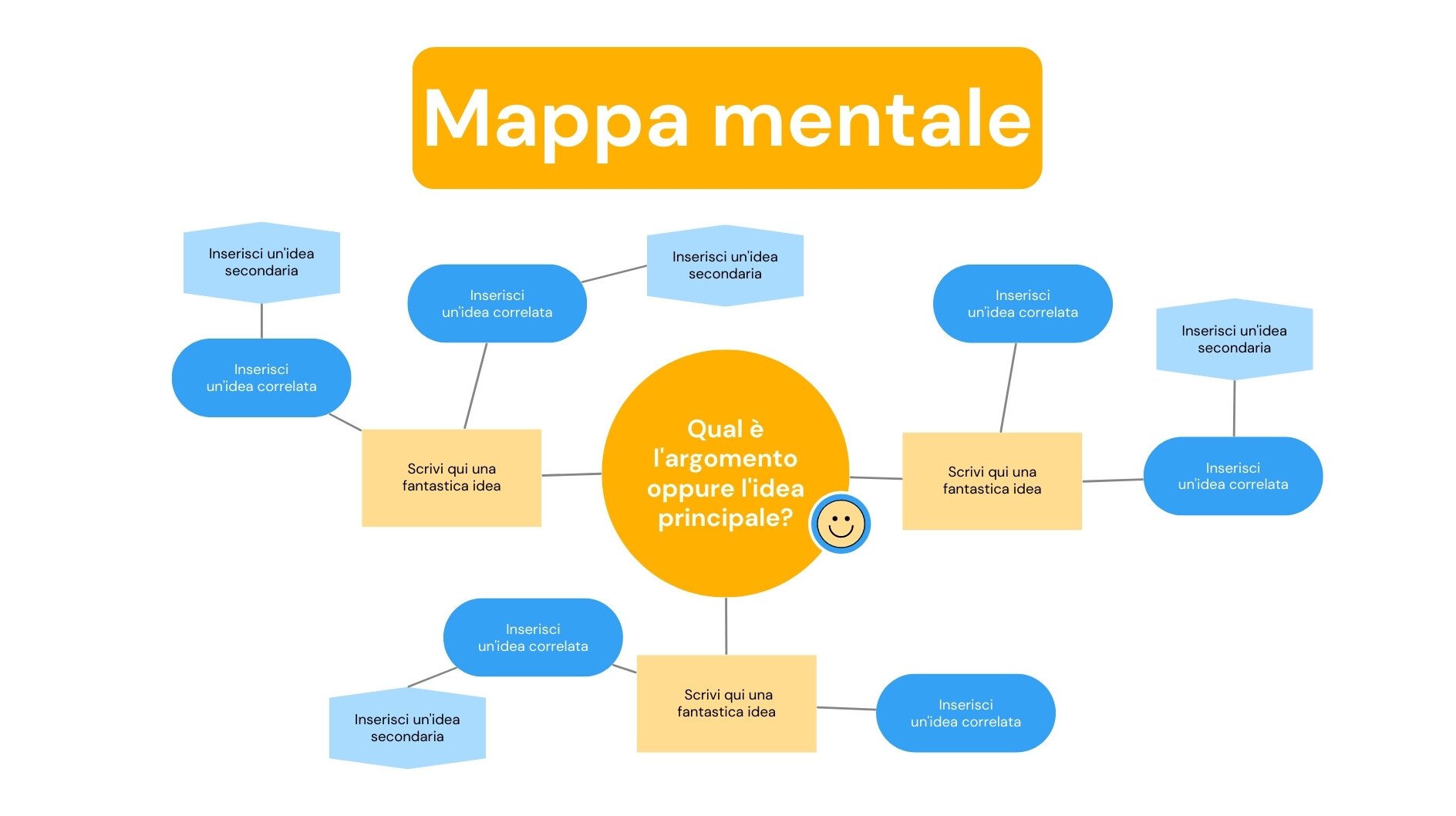 Lavagna Mappa Mentale in Stile Brainstorming Semplice Blu e Giallo