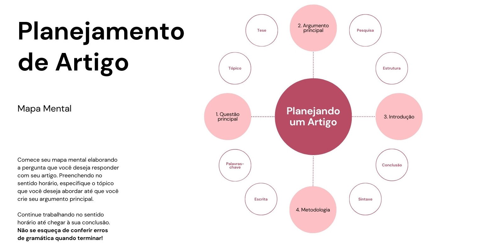 Quadro Branco Mapa Mental Artigo Círculos Brainstorm Rosa