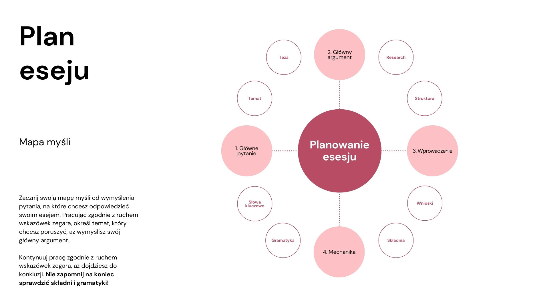 Różowa Burza Mózgów Koła Styl Esej Mapa Myśli Biała Tablica