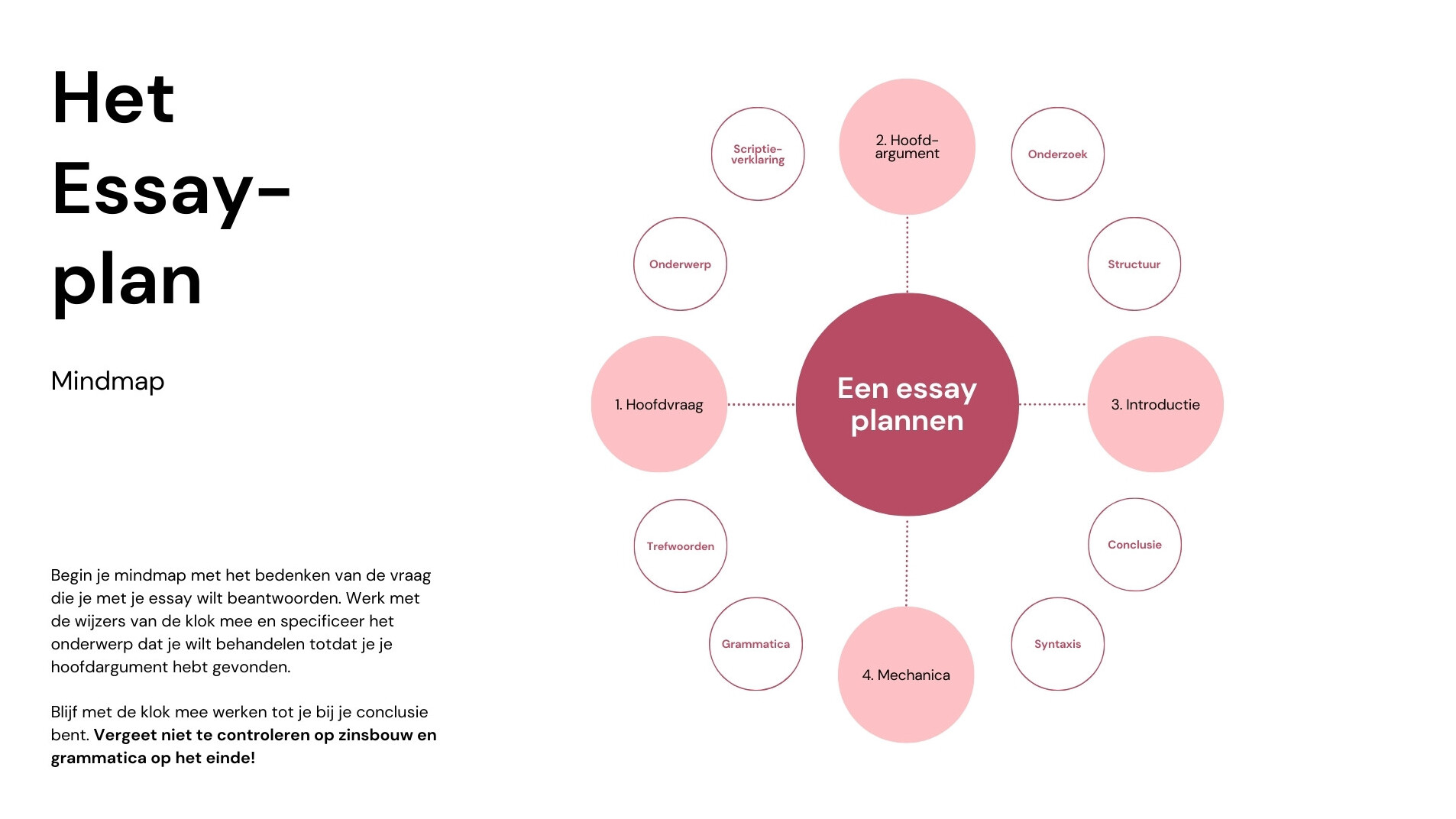 Essay mindmap whiteboard in roze brainstormen cirkels stijl
