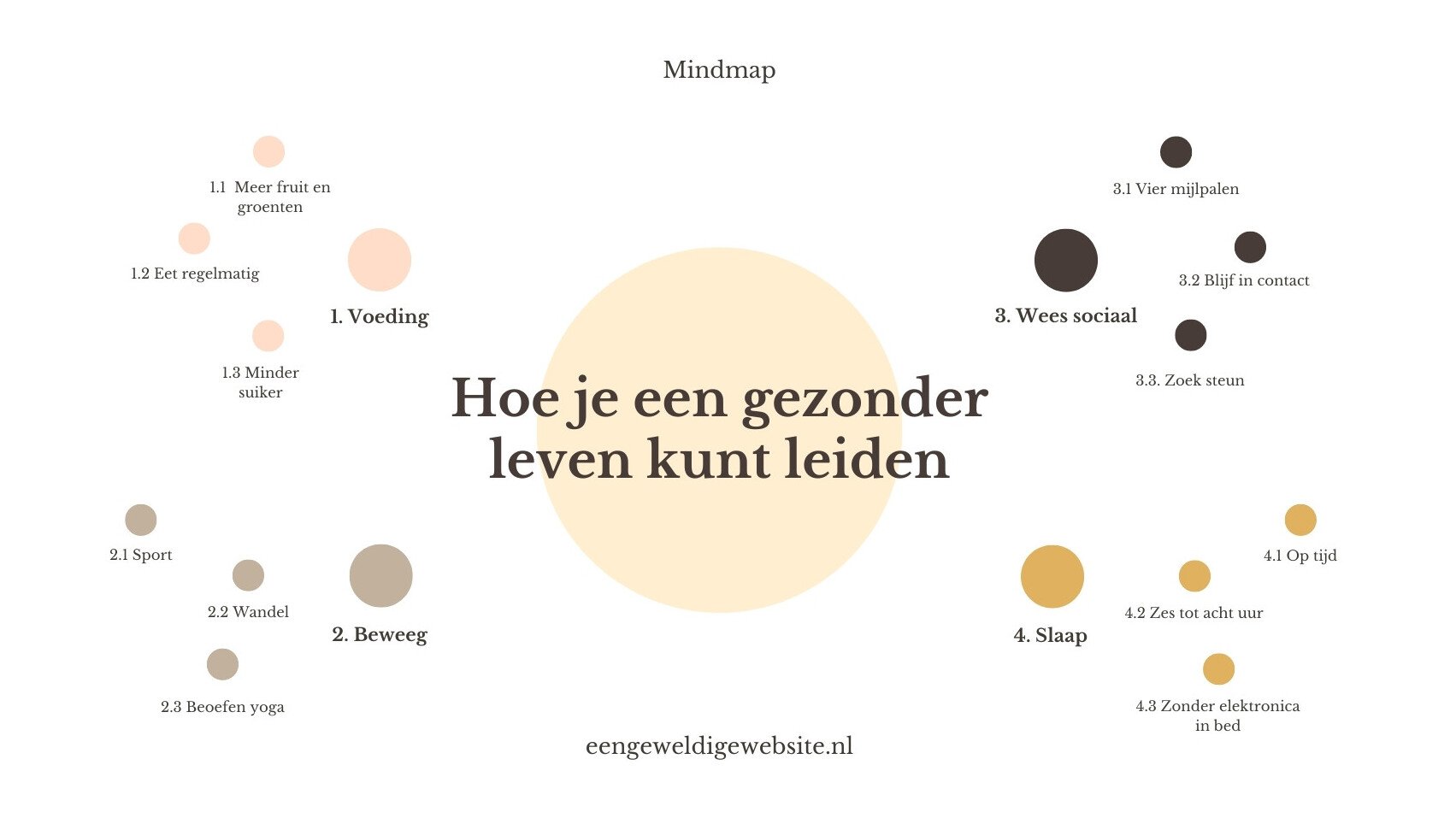 Gezonde levensstijl mindmap whiteboard in geel bruin perzik cirkels stijl