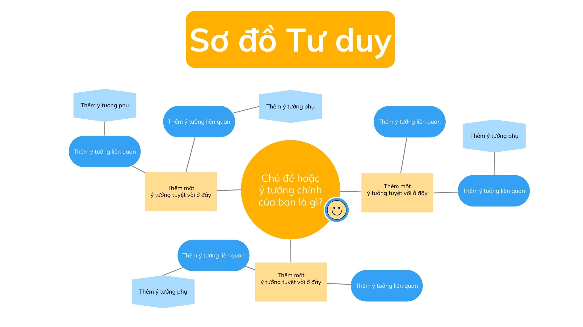 Sơ đồ Tư duy Bảng trắng Xanh và Vàng Đơn Giản