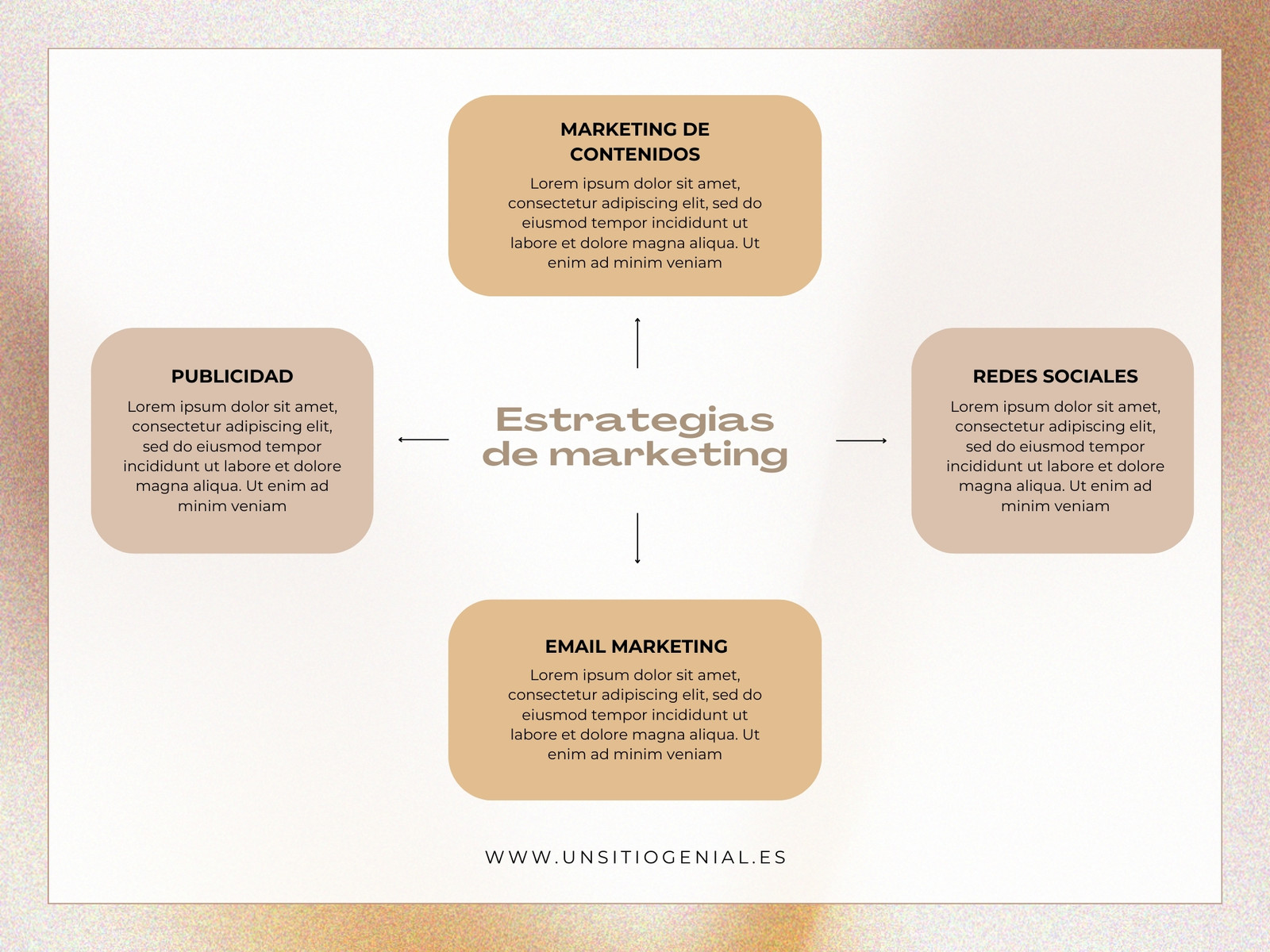 Gráfico Estrategias de Marketing Minimalista Beige