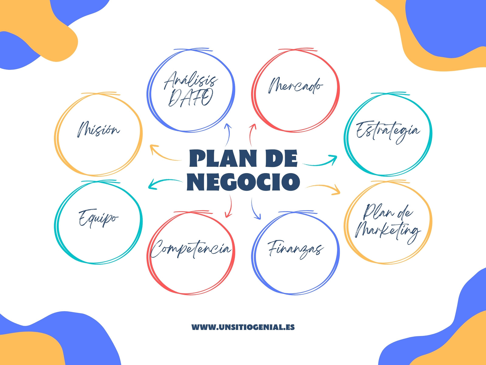 Gráfico Plan de Negocio Gestual Sencillo Alegre Rojo Amarillo Azul Turquesa