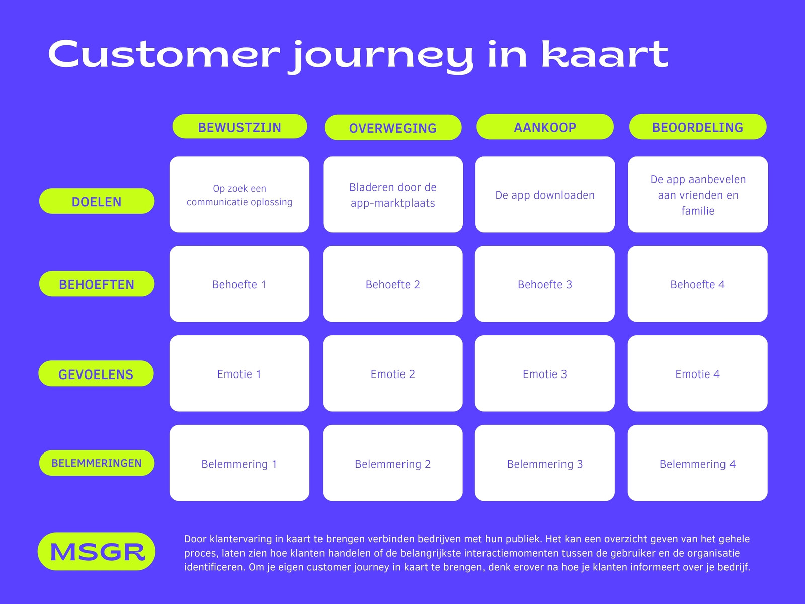 Neon groen en paars vriendelijk professioneel messenger app organisatorische grafiek