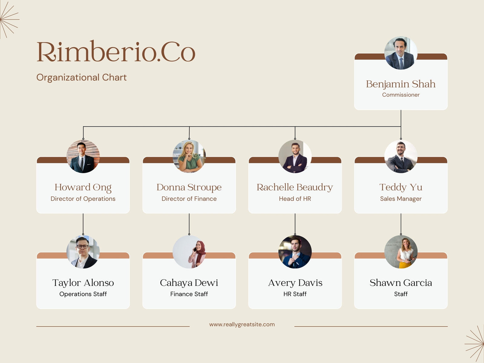 Beige Modern Organizational Graph