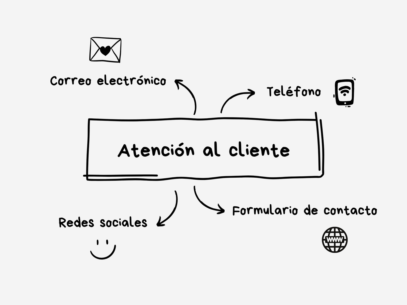 Gráfico Atención al cliente Empresa Escrito a mano Orgánico Negro y Gris