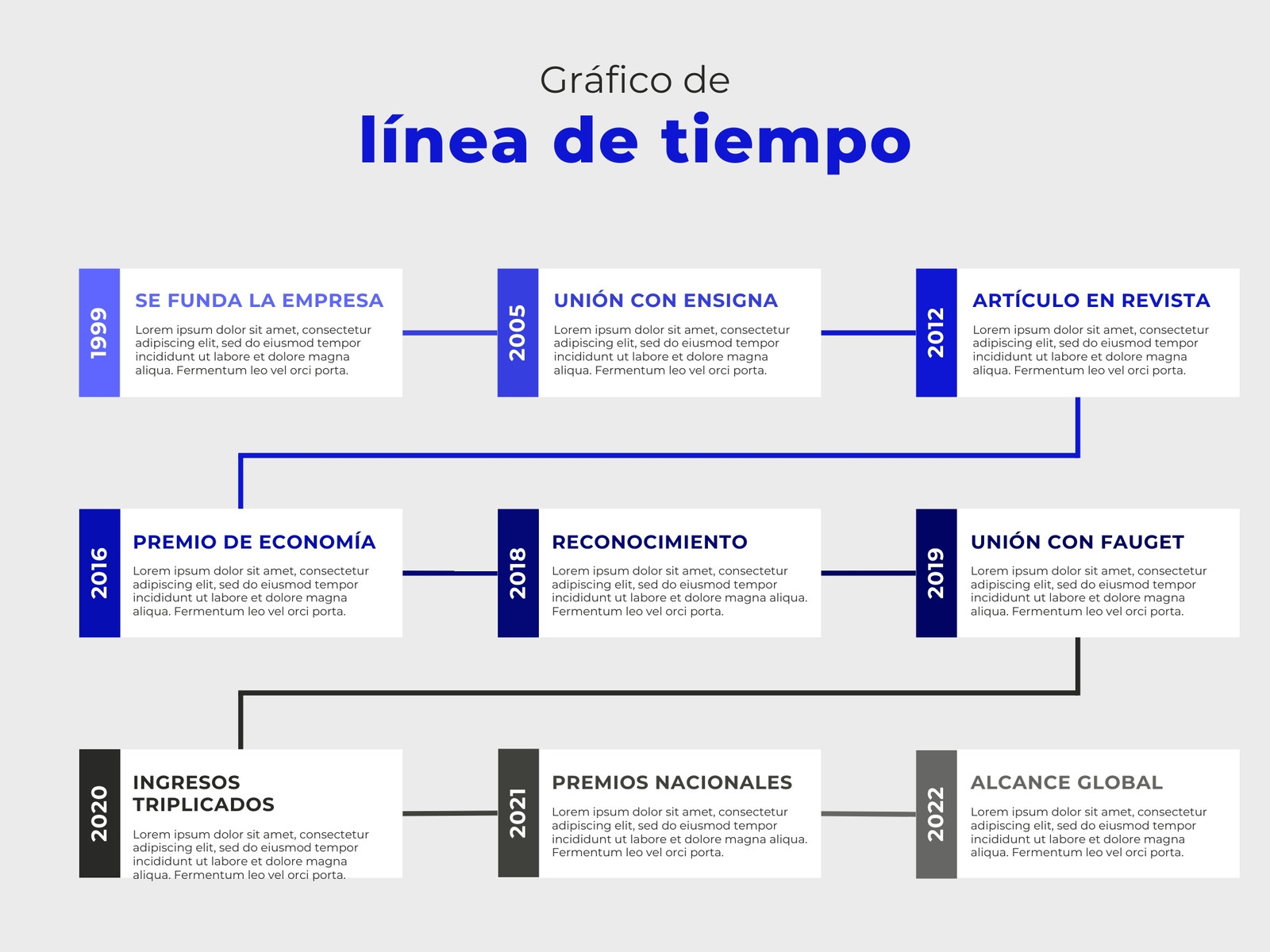 Gráfico de Línea de Tiempo Sencillo Profesional Azul