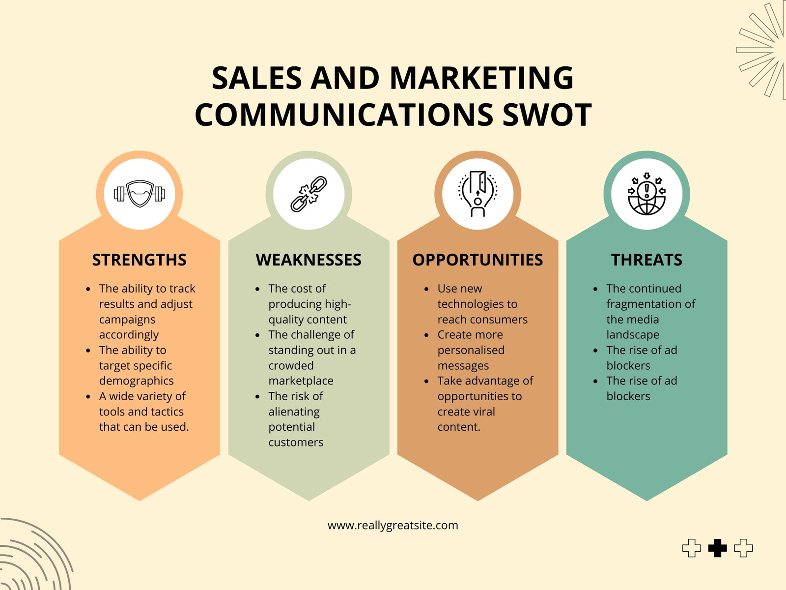 Beige Simple Sales and Marketing Communication SWOT