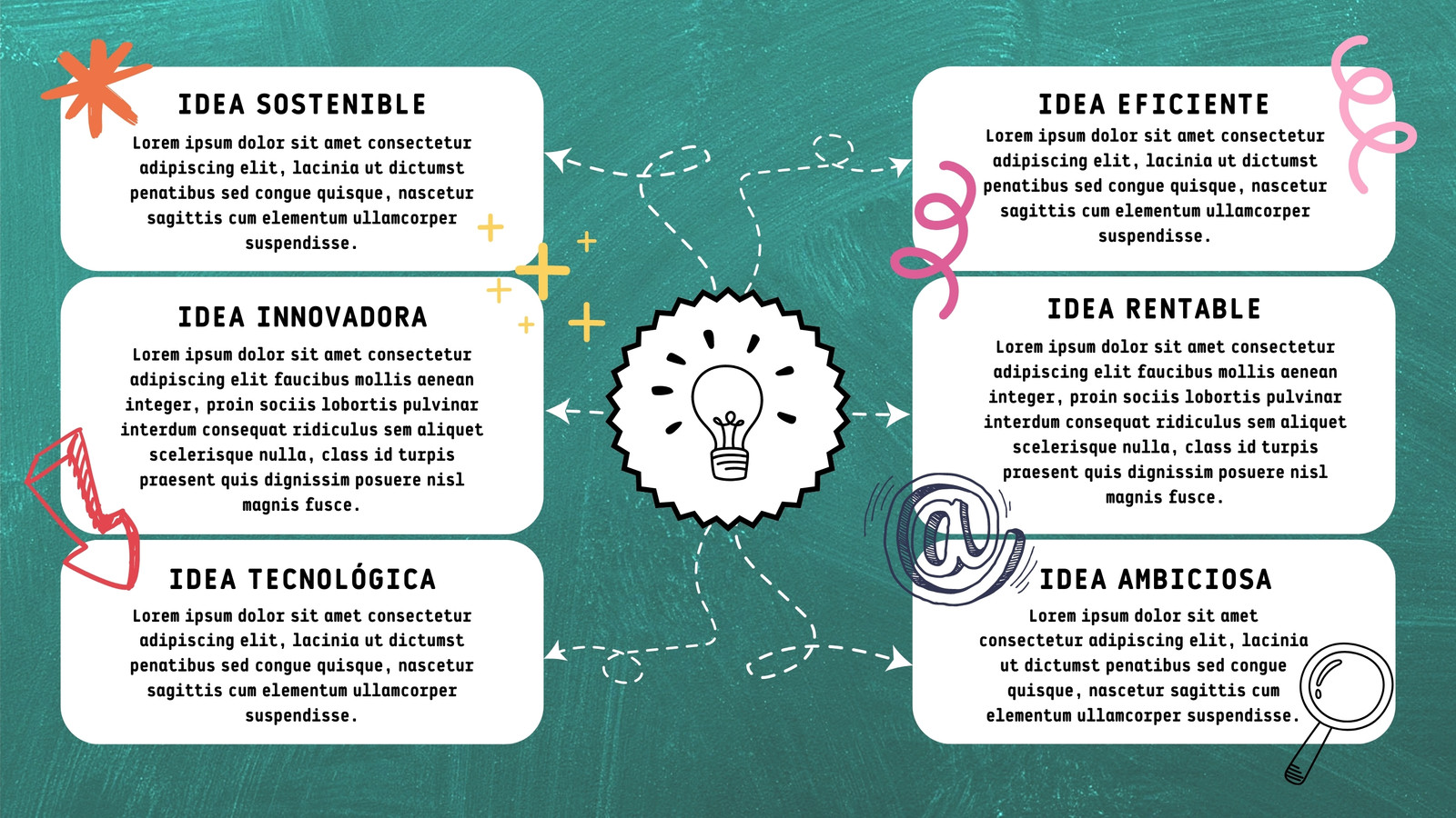 Esquema Mapa Conceptual Doodle Multicolor
