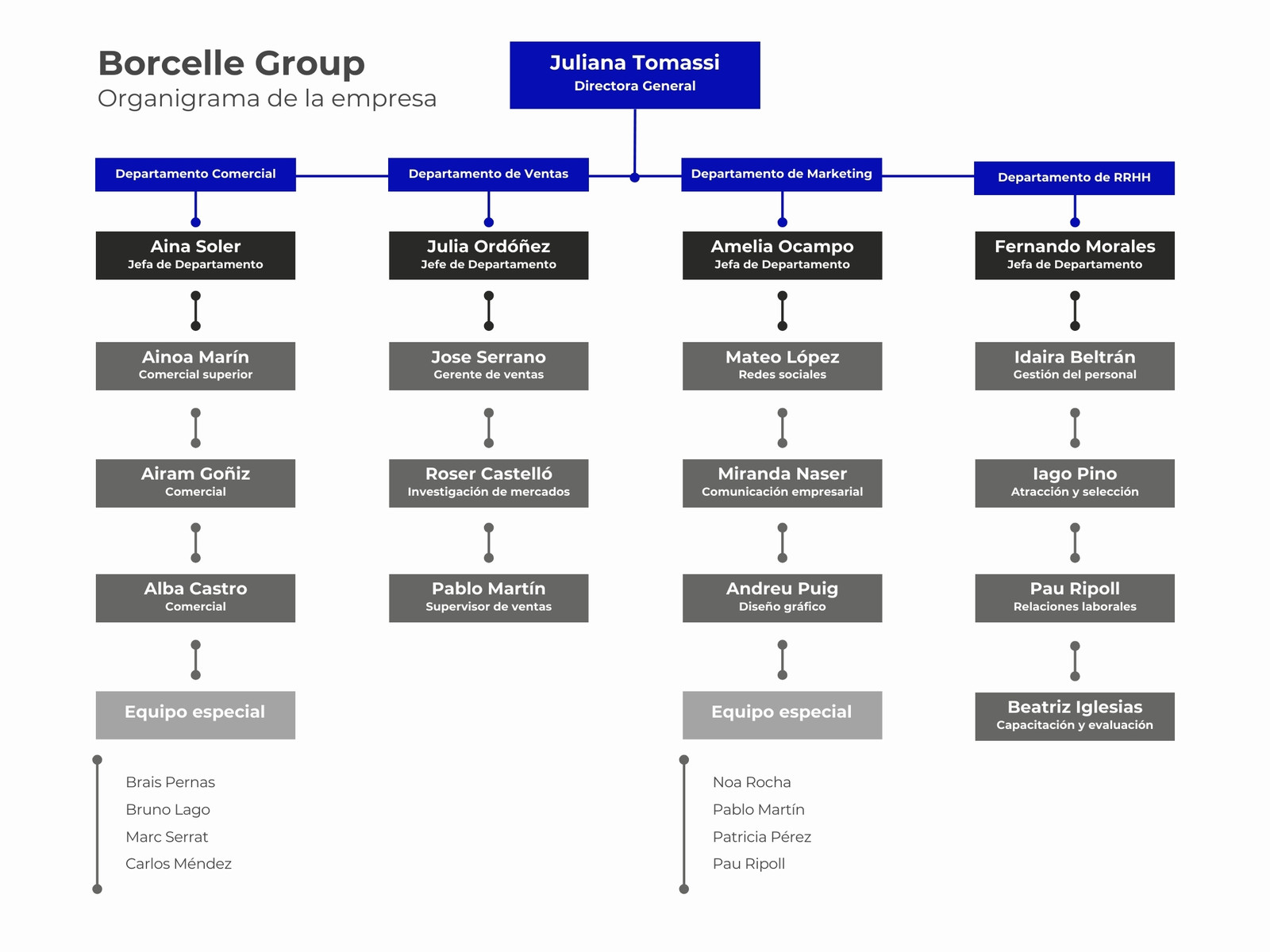Gráfico de Organigrama de Empresa por Departamentos Corporativo Geométrico Azul Blanco y Negro