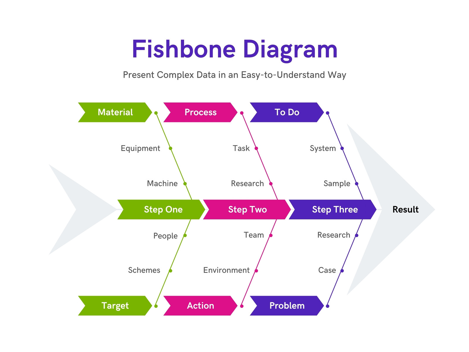 White Minimalist Fishbone Diagram Graph