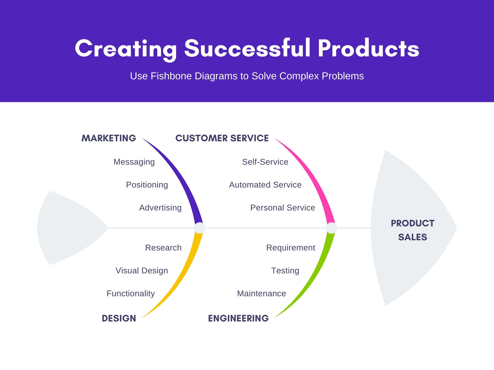 Purple Modern Fishbone Diagram Graph