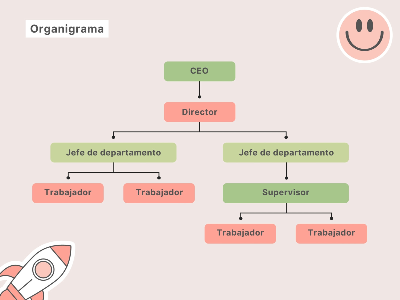Gráfico Organigrama Centro de Salud Moderno Rosa