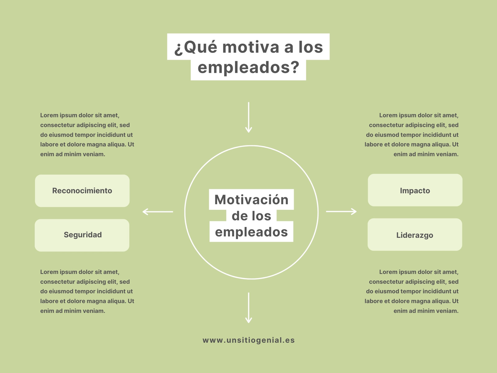 Gráfico Motivación Empleados Moderno Verde