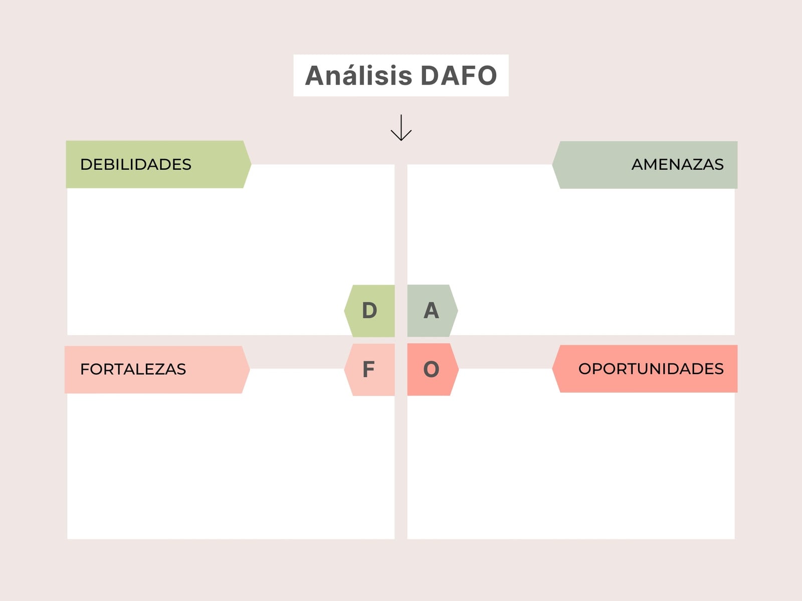 Gráfico Análisis DAFO Minimalista Rosa