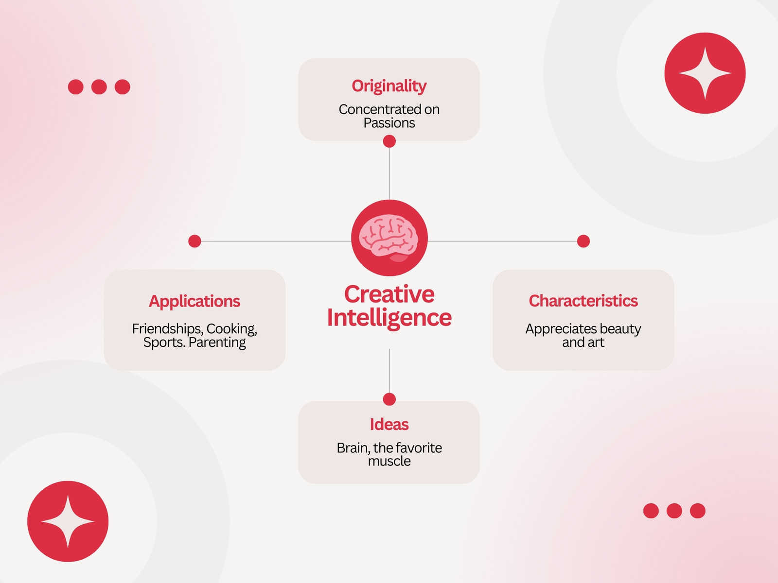 Pink White Gradient Creative Intelligence Concept Map Graph