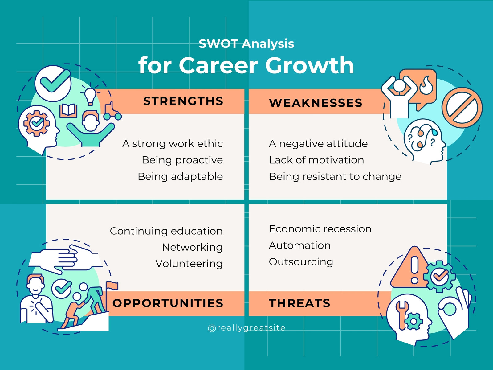 Cyan and Orange Minimalist Career Growth SWOT Analysis