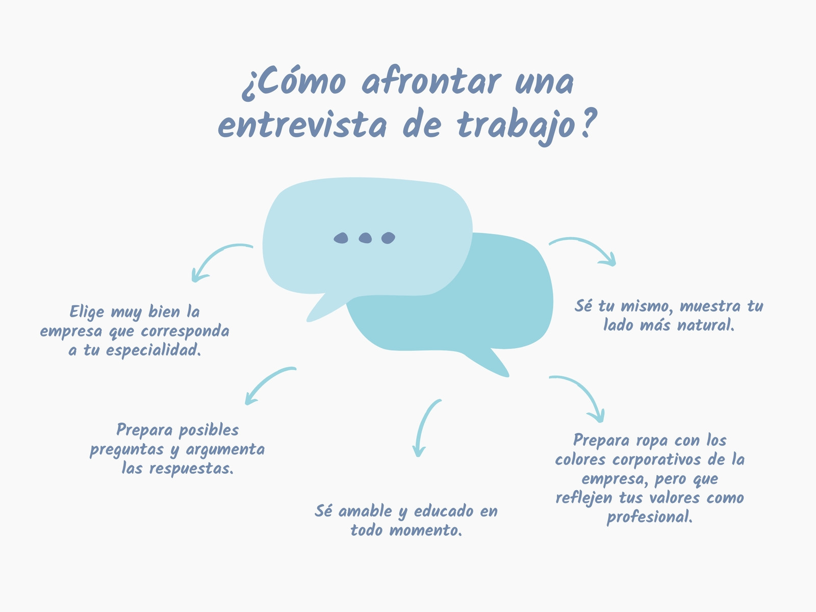 Gráfico Conceptos relacionados Consejos Empresa Orgánico Azul