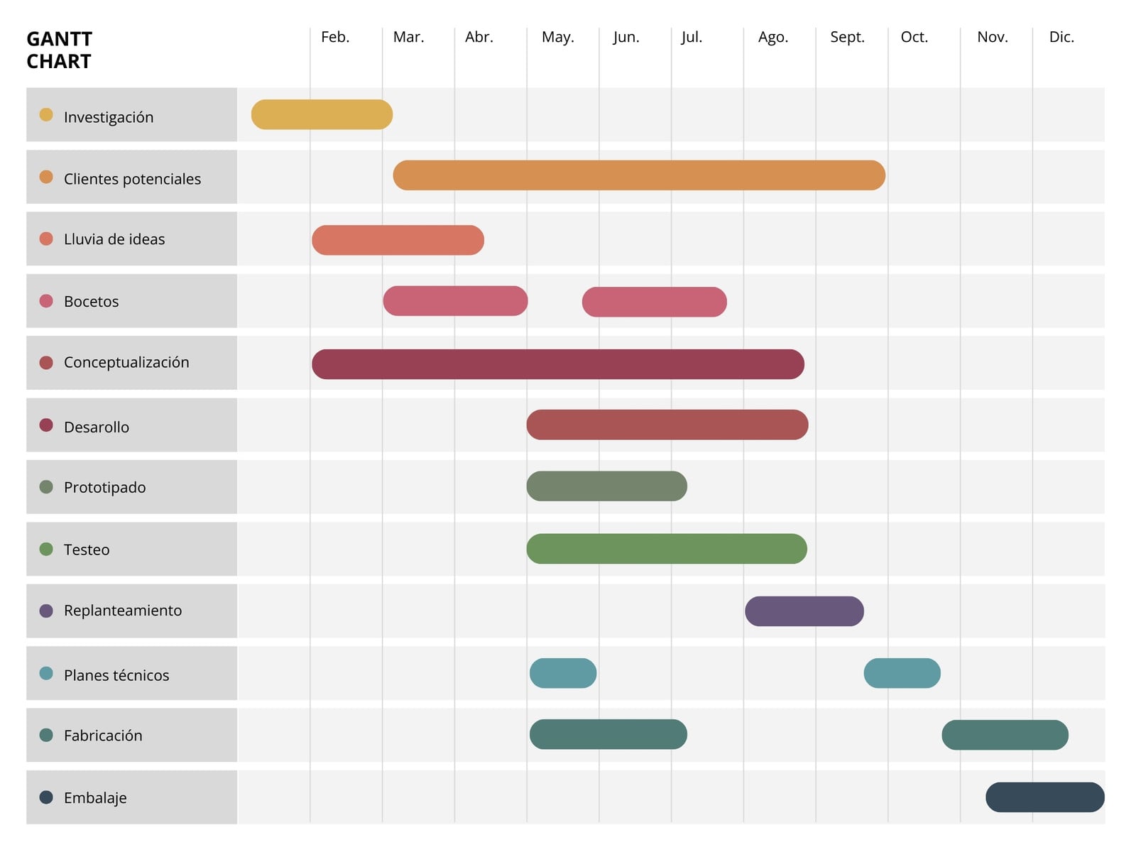 Gráfico Diagrama de Gantt Profesional Multicolor