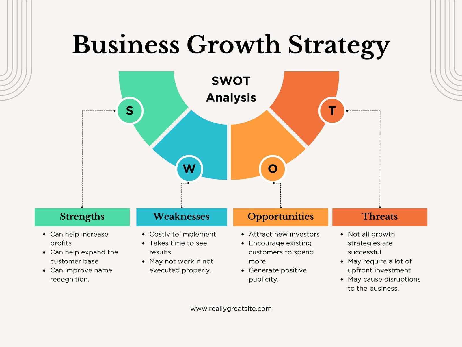 Grey Simple Business Growth Strategy SWOT