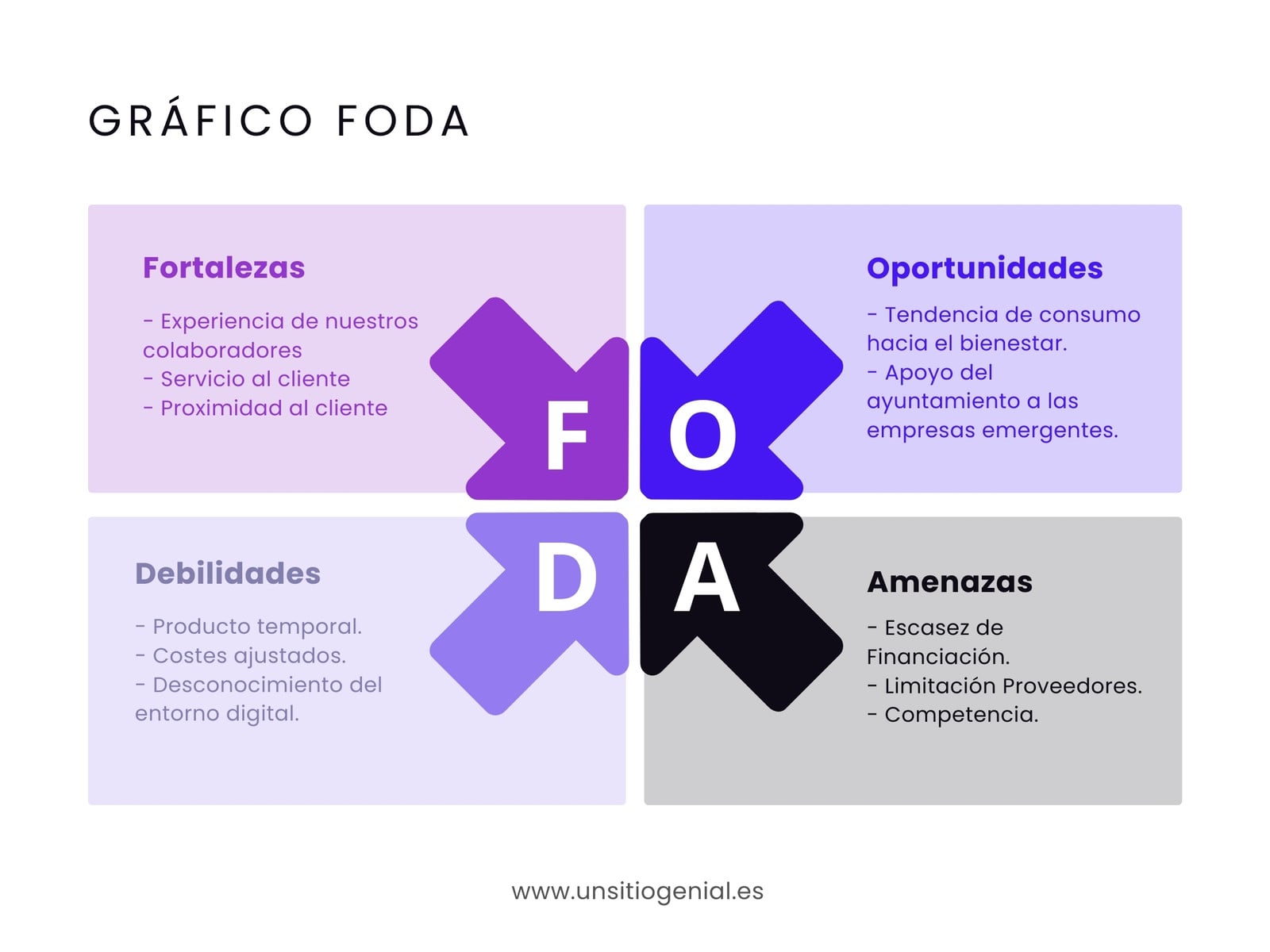 Grafico análisis empresa FODA DAFO Formal empresarial azul