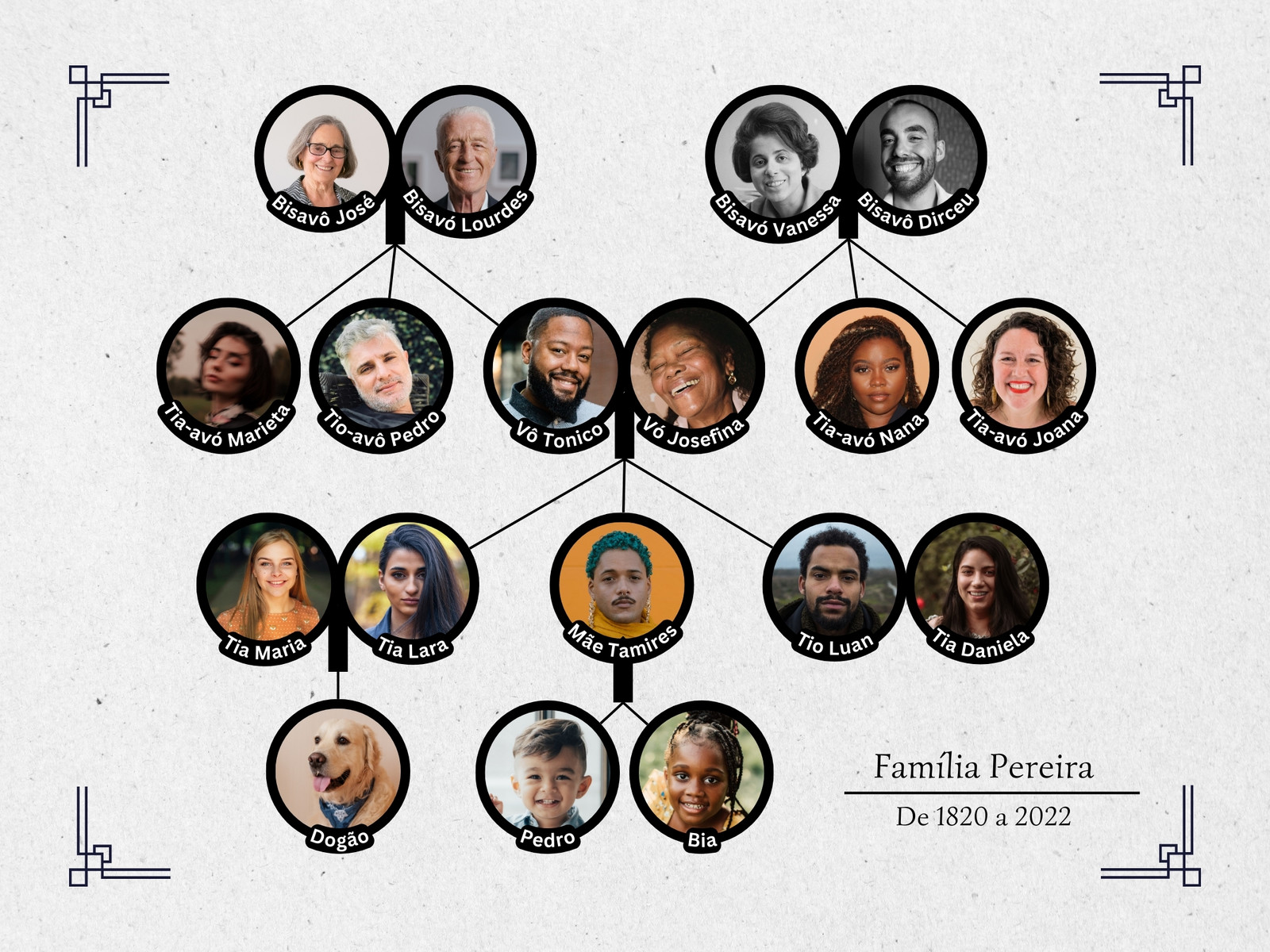 Gráfico árvore genealógica com fotos da família clássico preto e branco