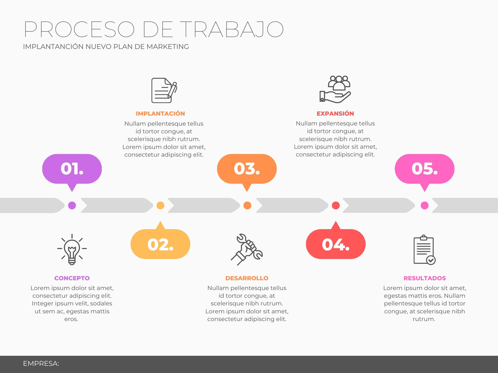 Gráfico Proceso Trabajo Implantación Plan Marketing Empresa Estilo y Colorido