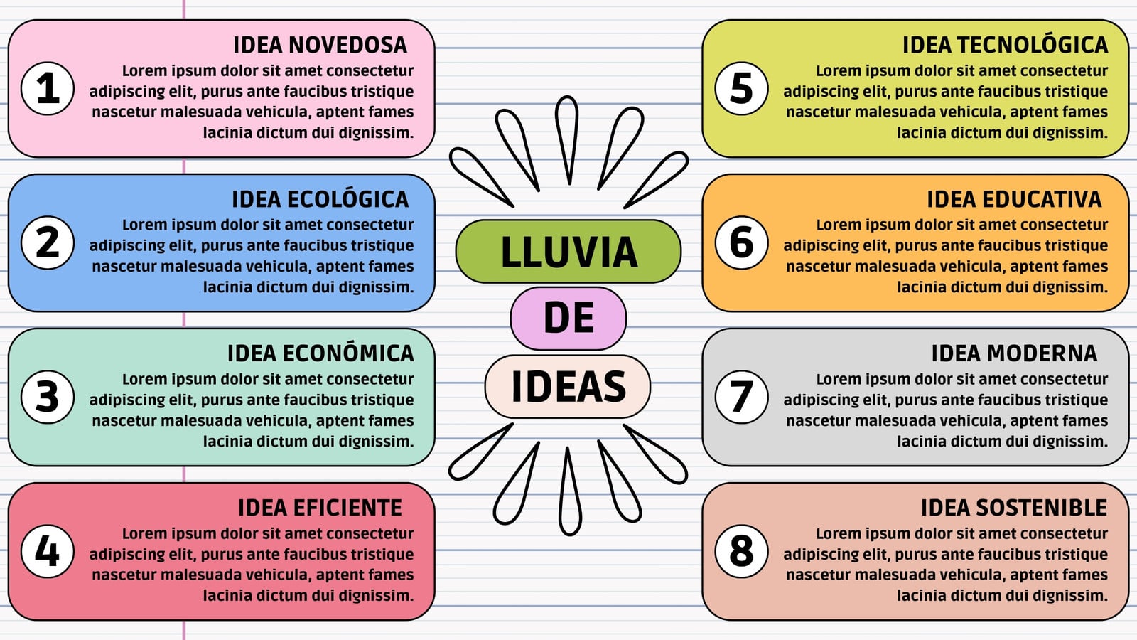 Esquema Mapa Conceptual Doodle Multicolor