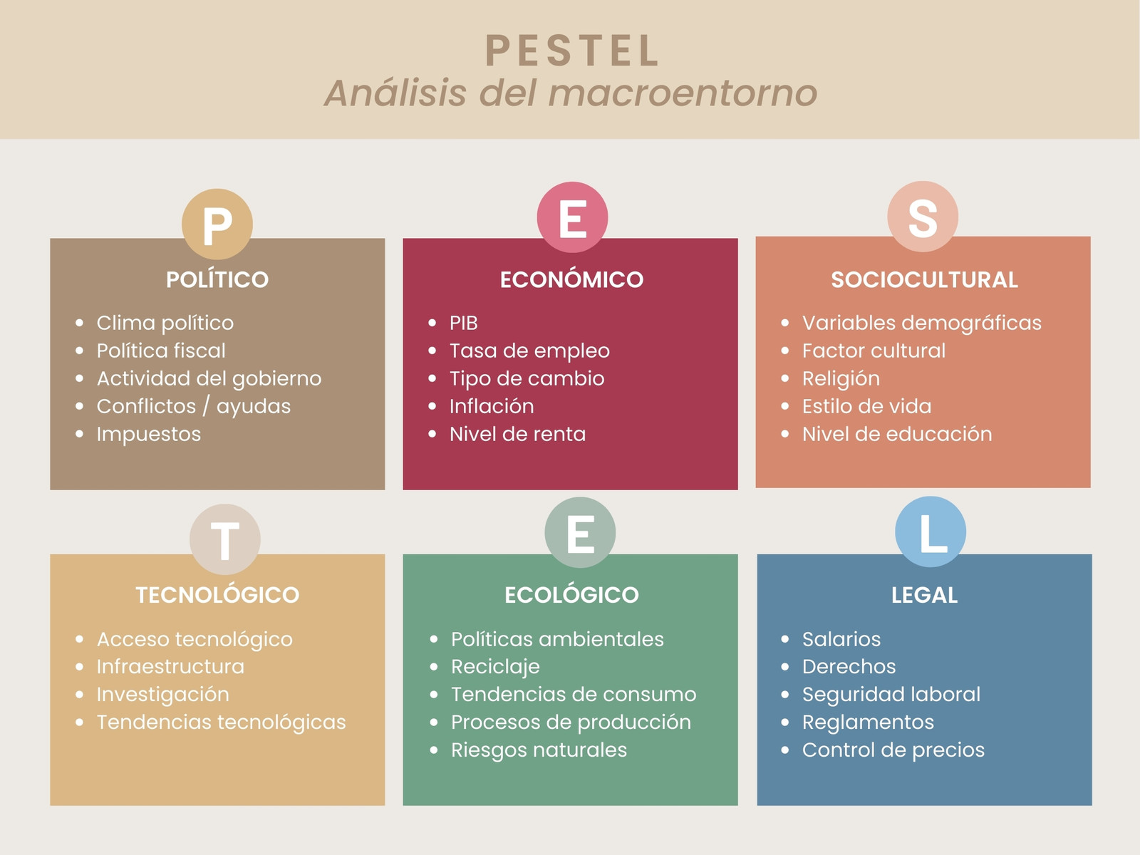 Gráfico Análisis PESTEL / PEST Imprimible Minimal multicolor