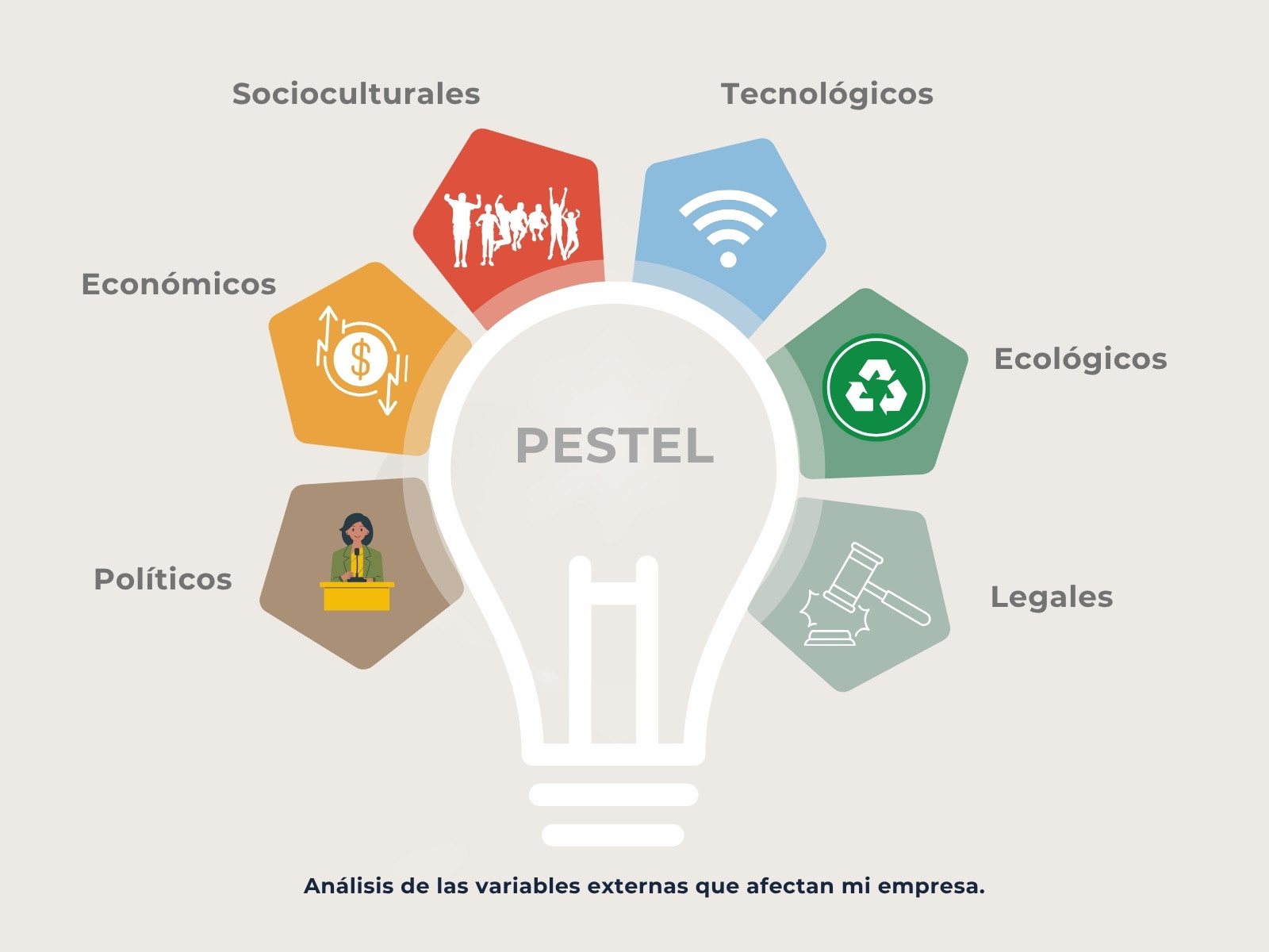 Gráfico PESTEL infografia empresa profesional multicolor