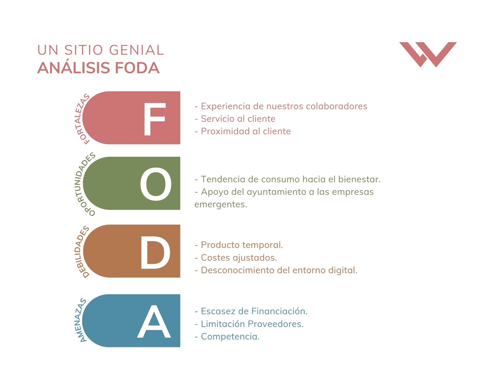 Gráfico análisis FODA DAFO formal multicolor