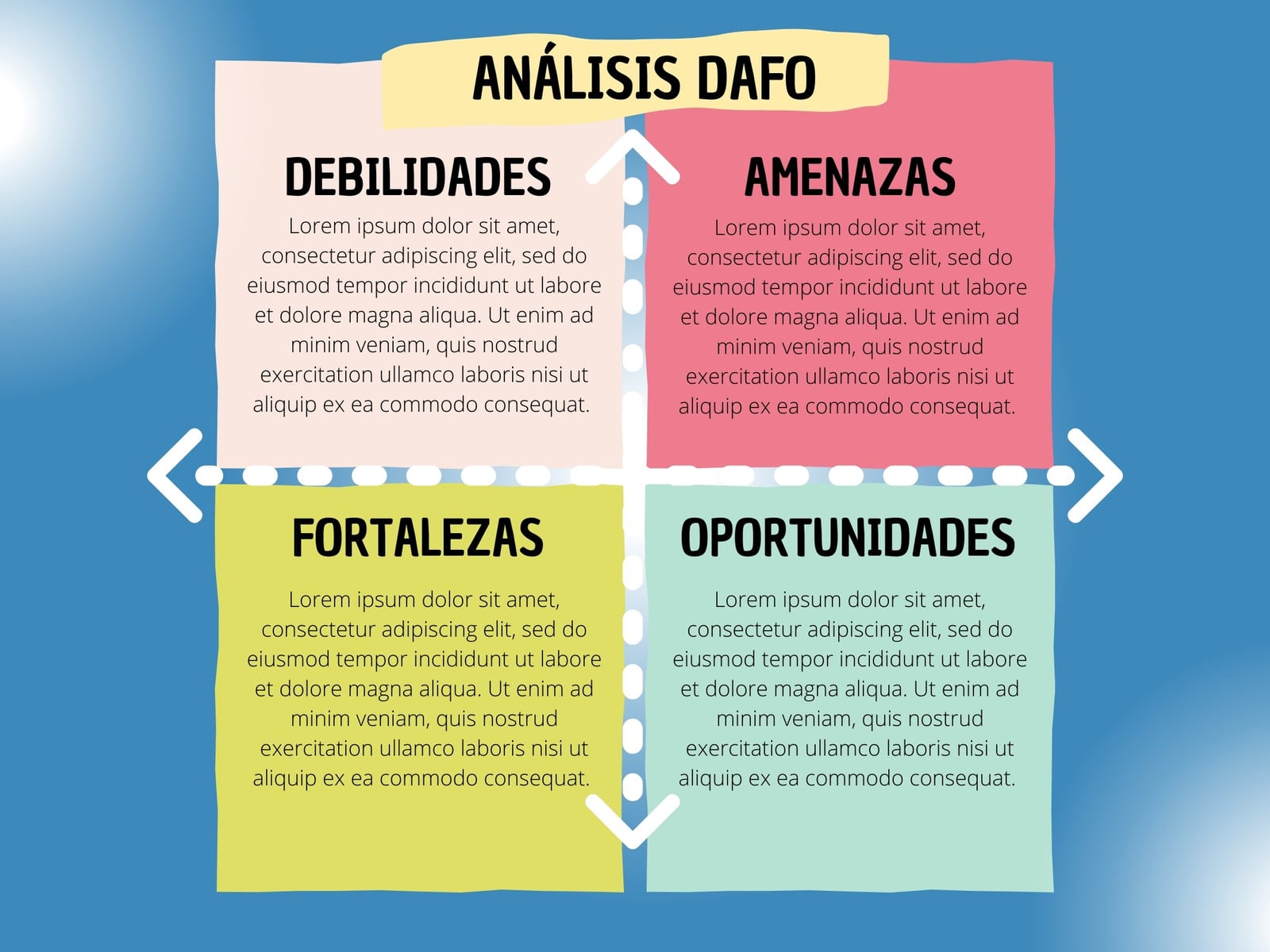 Gráfico Análisis Dafo Foda Doodle Multicolor