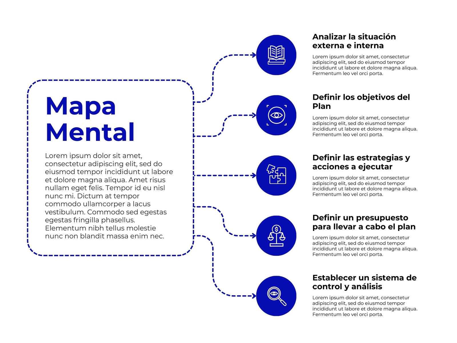 Gráfico de Mapa Mental Corporativo Moderno Azul y Blanco