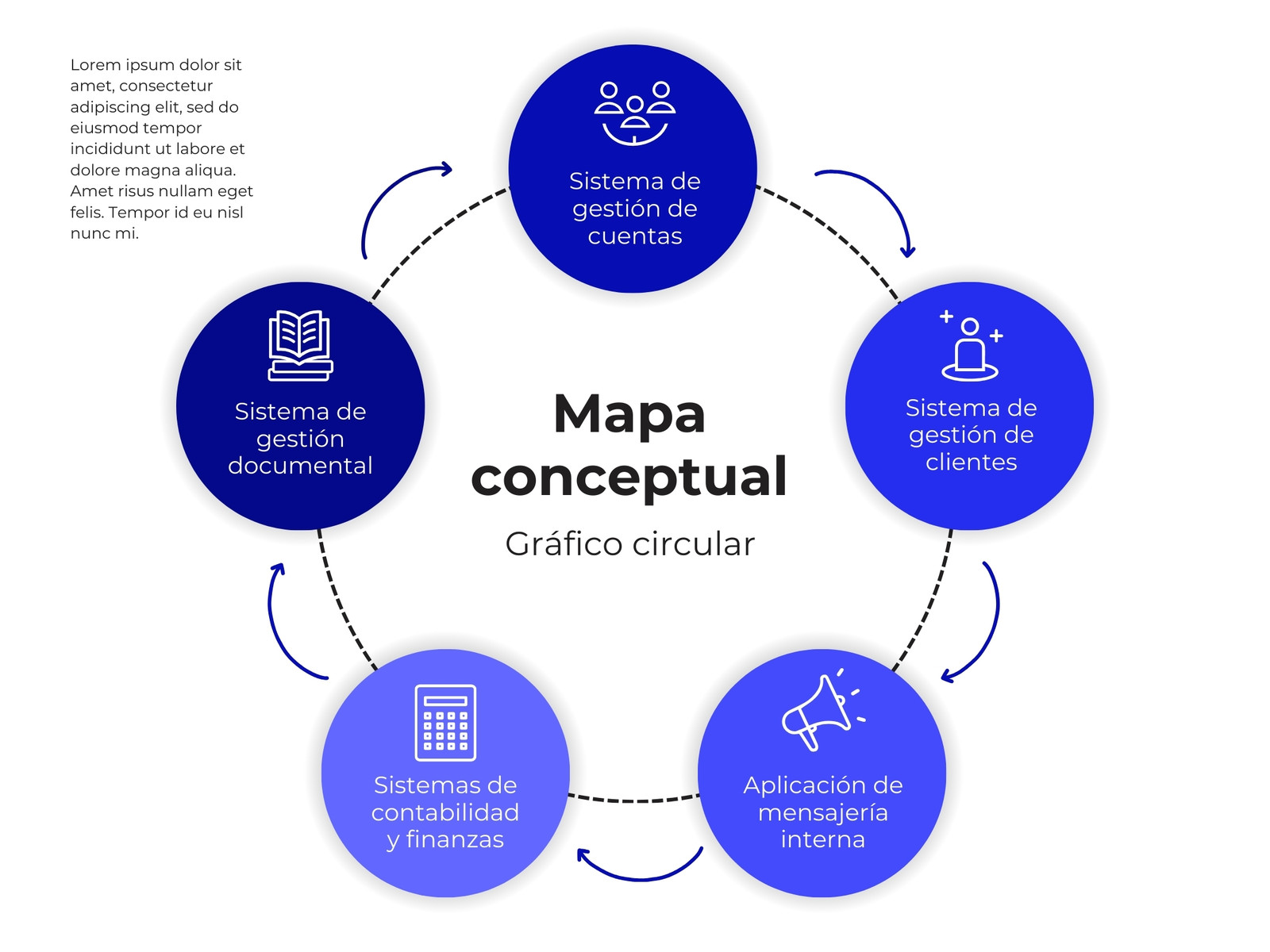 Gráfico Circular de Mapa Conceptual Corporativo Infográfico Azul Blanco y Negro