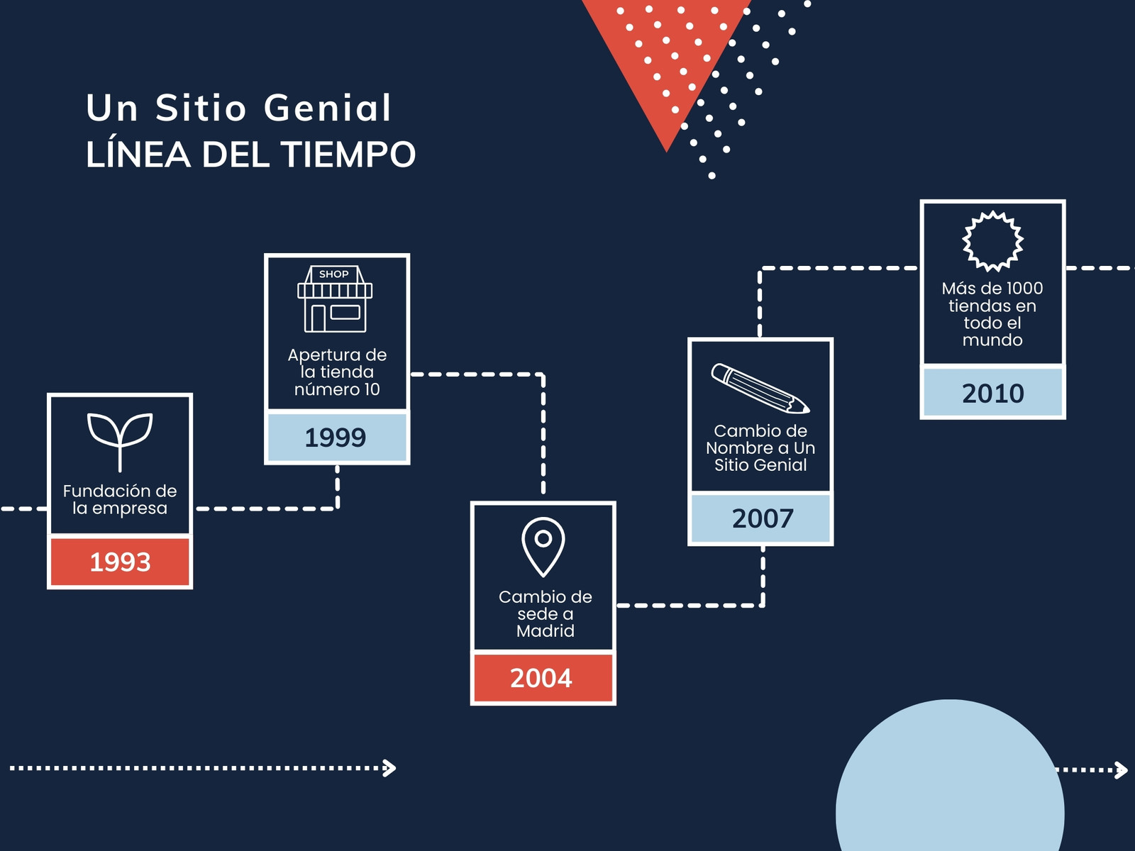 Gráfico Línea del tiempo años geométrico azul