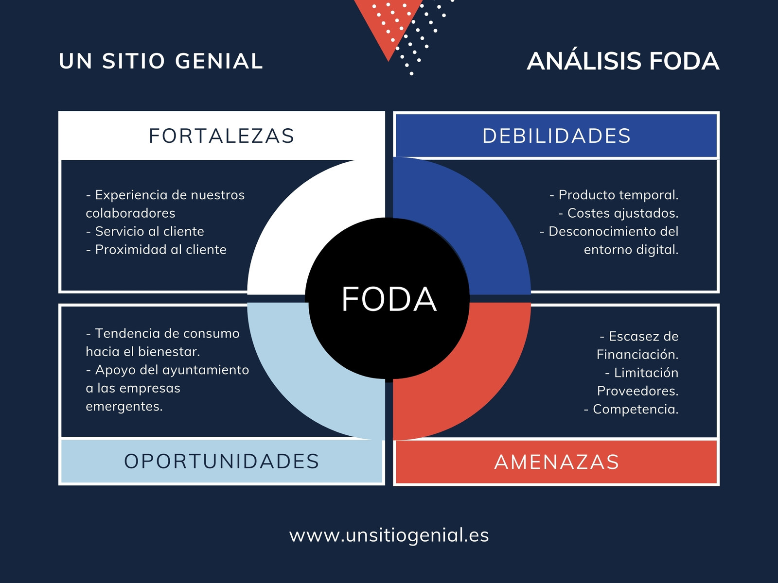 Gráfico FODA DAFO corporativo profesional azul