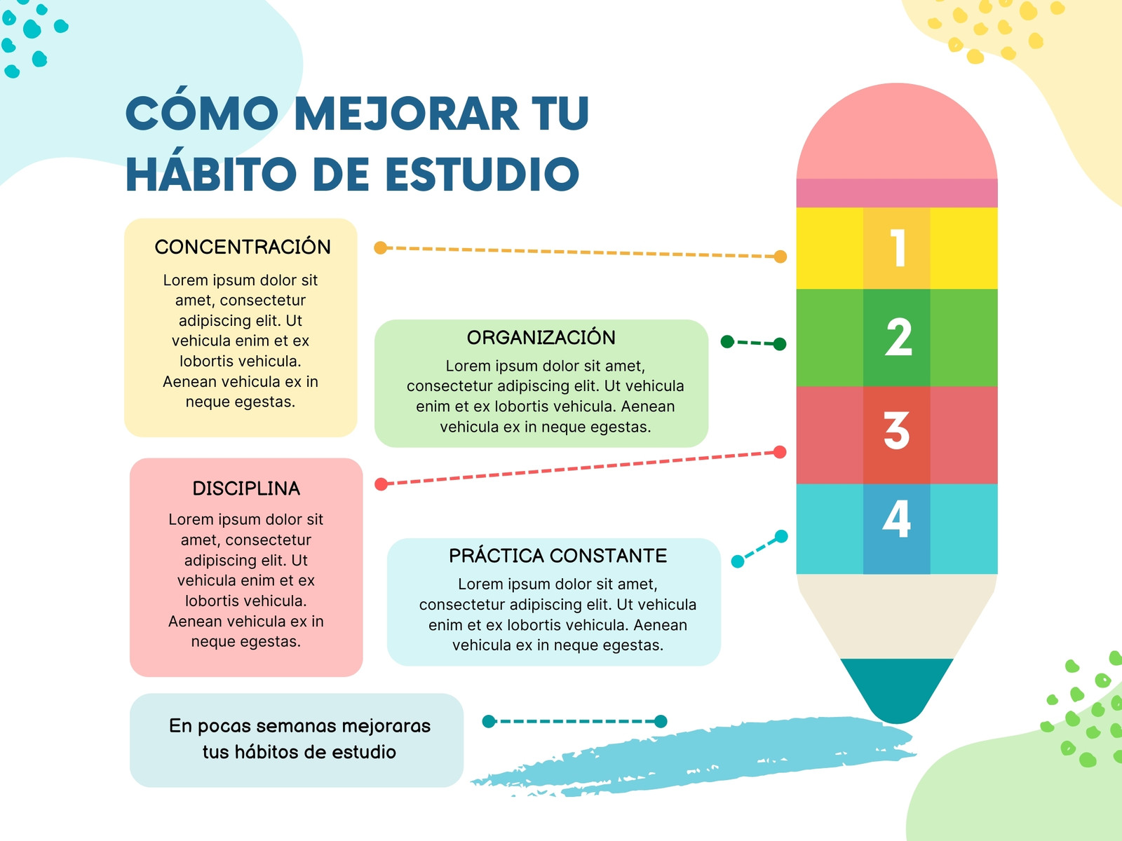 Grafico esquema de aprendizaje infografico colorido