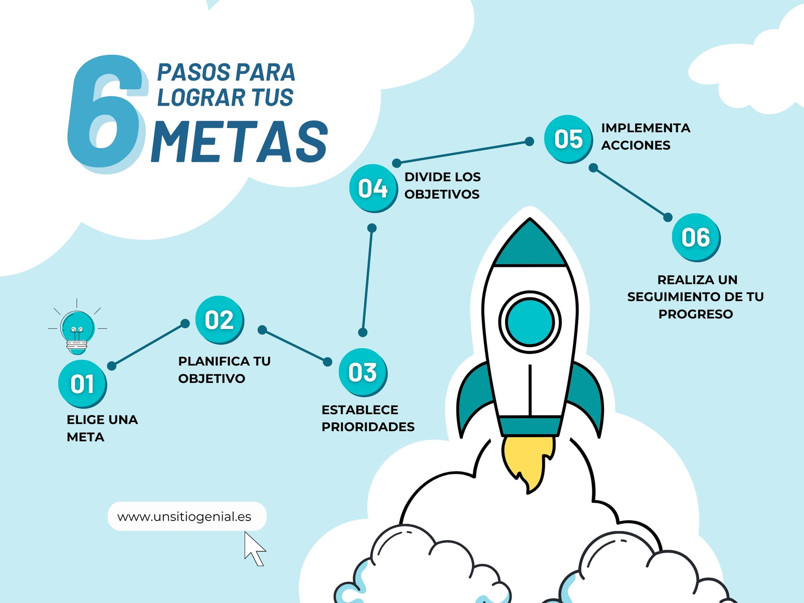 Grafico proceso para lograr metas creativo juvenil celeste