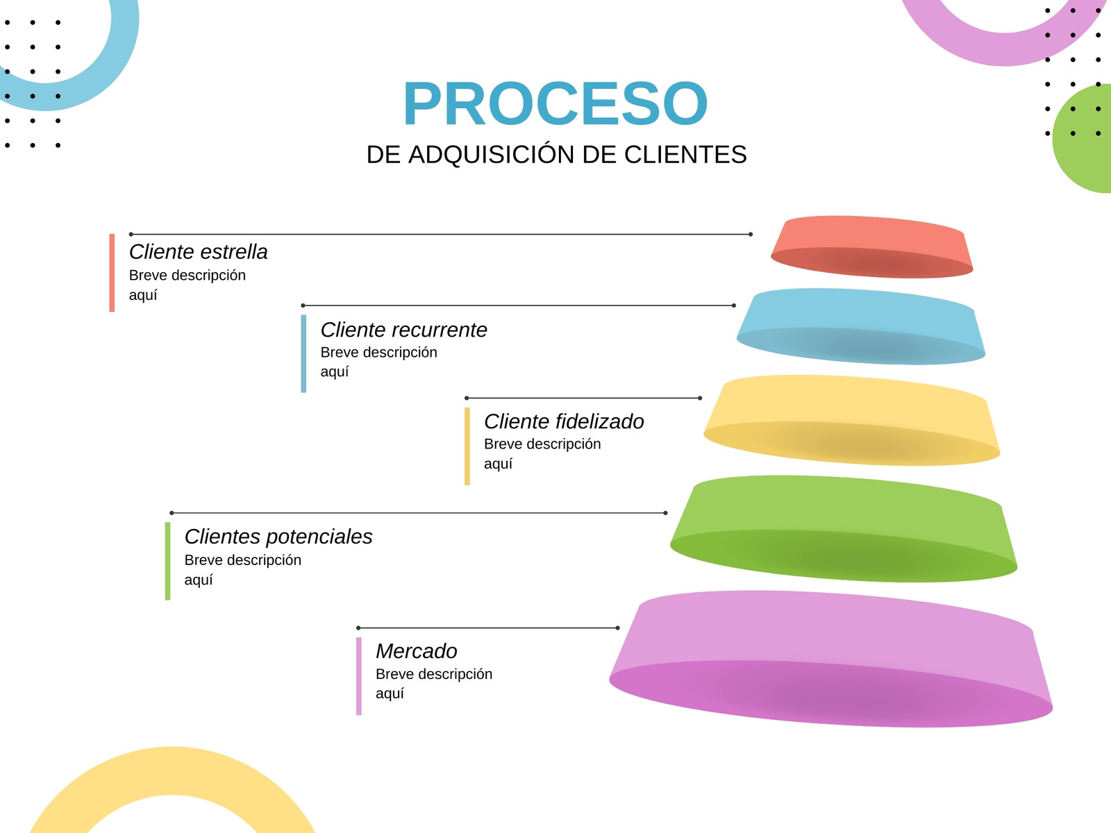 Grafico proceso de clientes creativo colorido