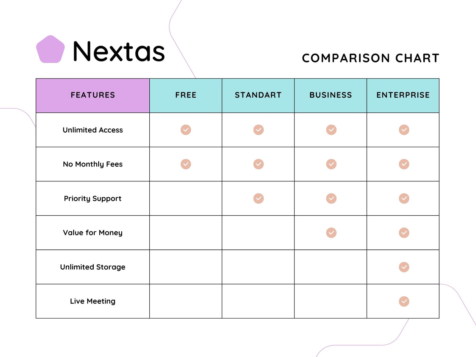 Package Comparison Chart