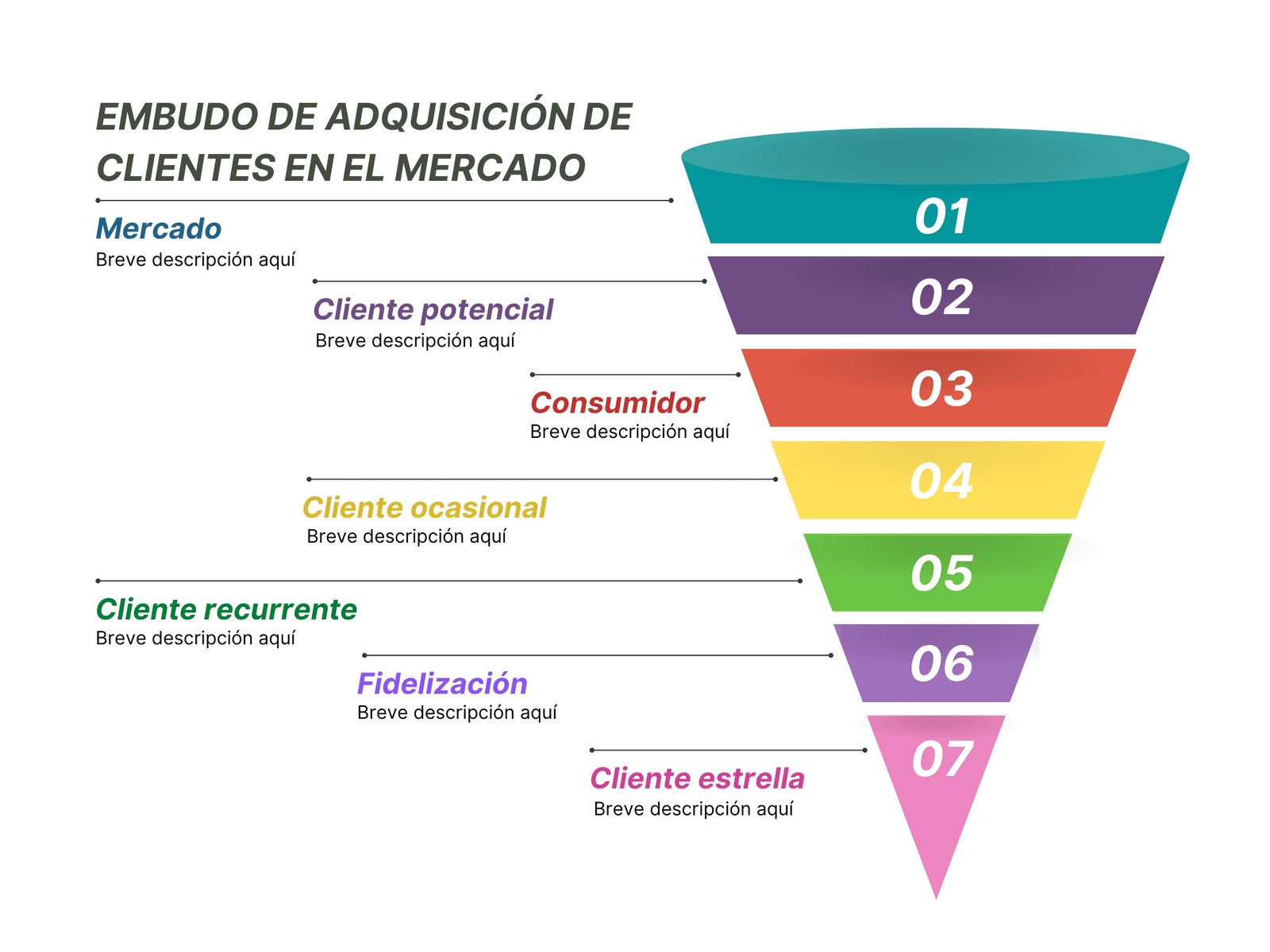 Grafico proceso embudo de ventas creativo colorido